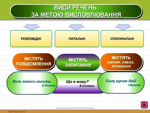 Скласти речення за схемою: перші кроки до грамотного мовлення Скласти речення за схемою: перші кроки до грамотного мовлення