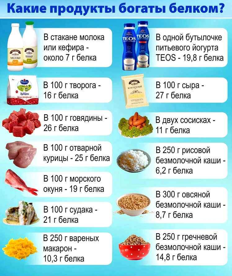 Сколько белка в 100 г курицы Сколько белка в 100 г курицы